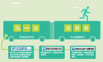 長沙IT工程師培訓與Oracle認證發展指南